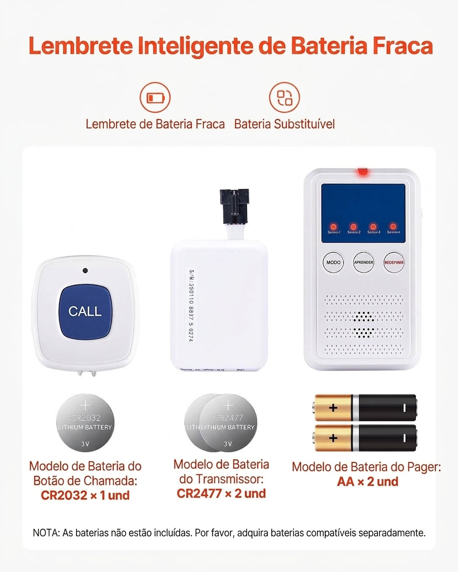 Sistema sem fios de alerta para cama com sensor e botão de chamada